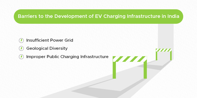 EV Charging Infrastructure Company in India